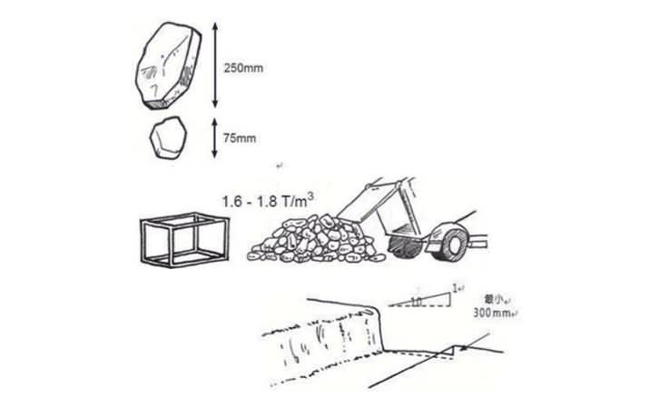 石笼网安装方法2.jpg
