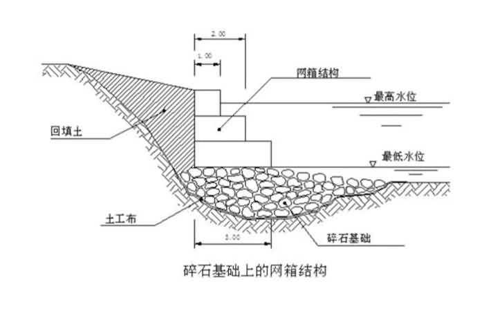 石笼网安装方法6.jpg