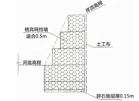 格宾挡墙网