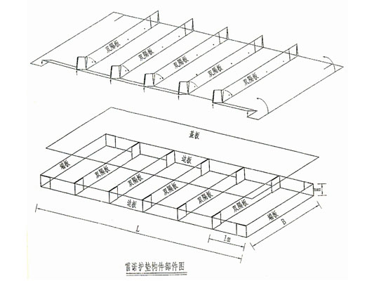 雷诺护垫